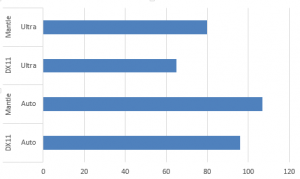 BF4 pretty graph