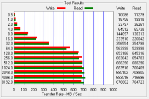 Testing dynamic vhdx